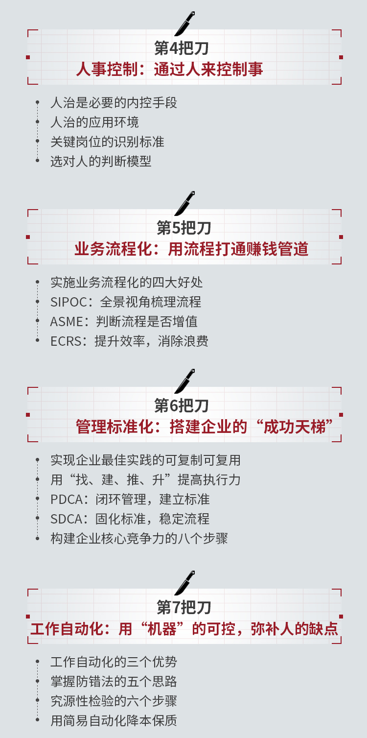 老板财务内控11把刀详情页_05.jpg