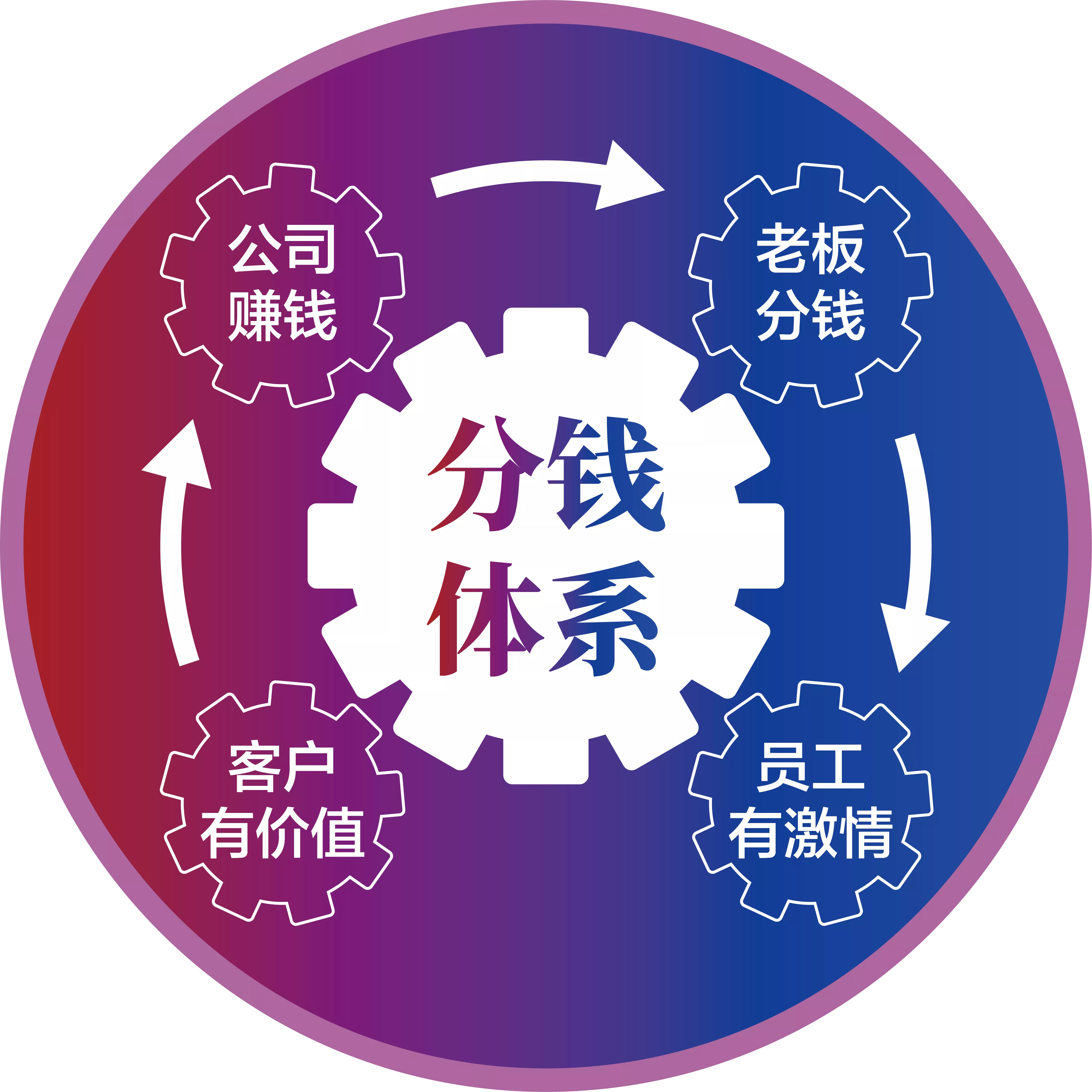 分钱体系