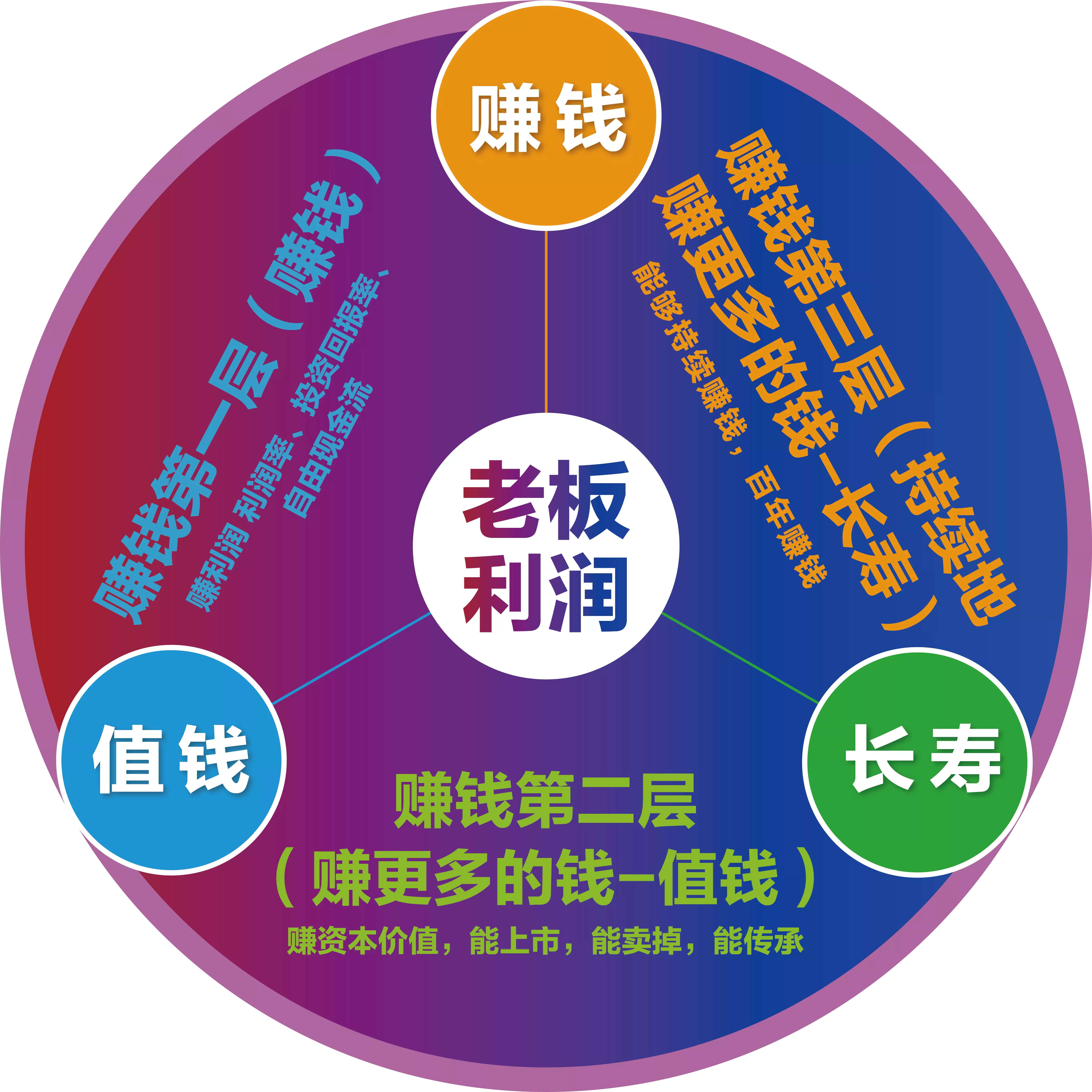 老板利润管控