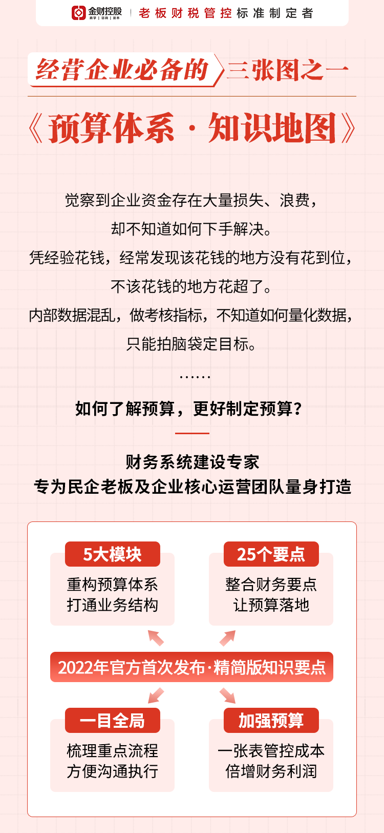 预算体系-销售信_01.png