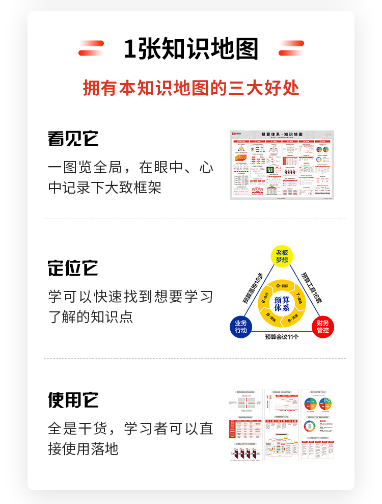 预算体系-销售信_04.png